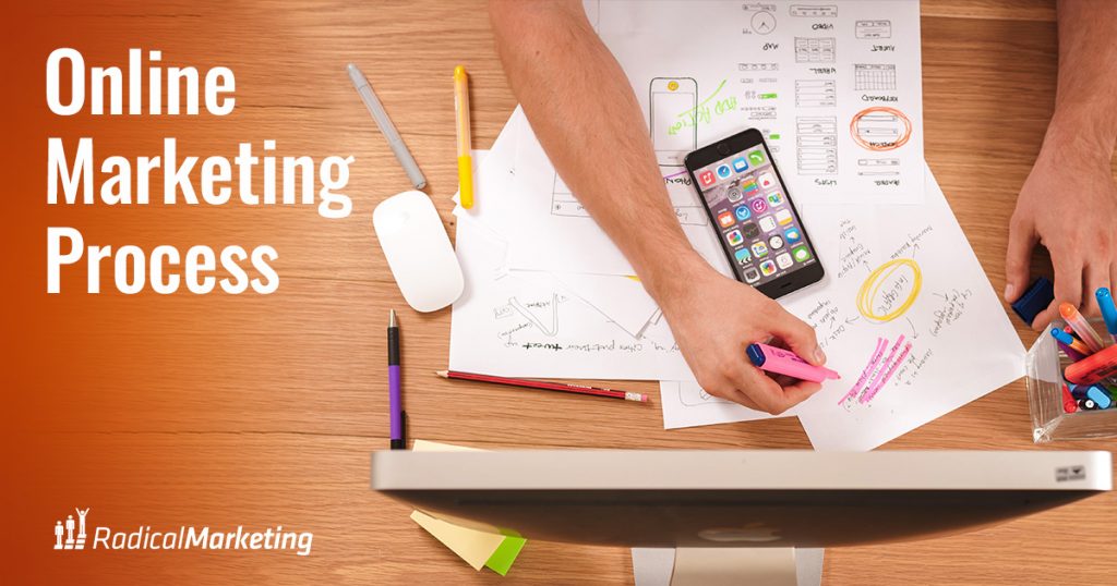 Online Marketing Process