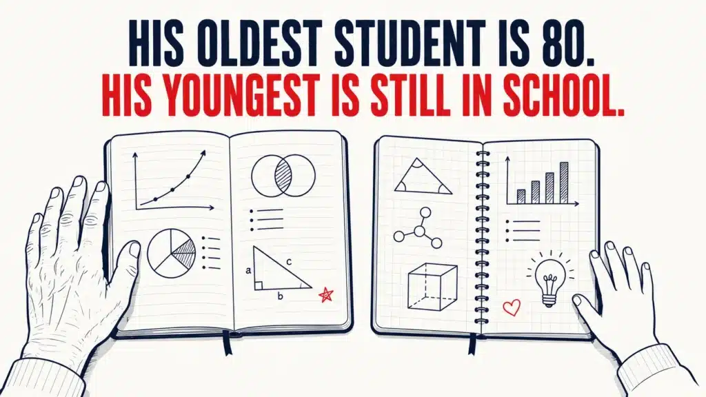 Illustration of two open notebooks side by side, one filled with charts and diagrams in adult handwriting, the other with simpler diagrams and a doodled heart and lightbulb in a child's style, text reads "His oldest student is 80. His youngest is still in school."