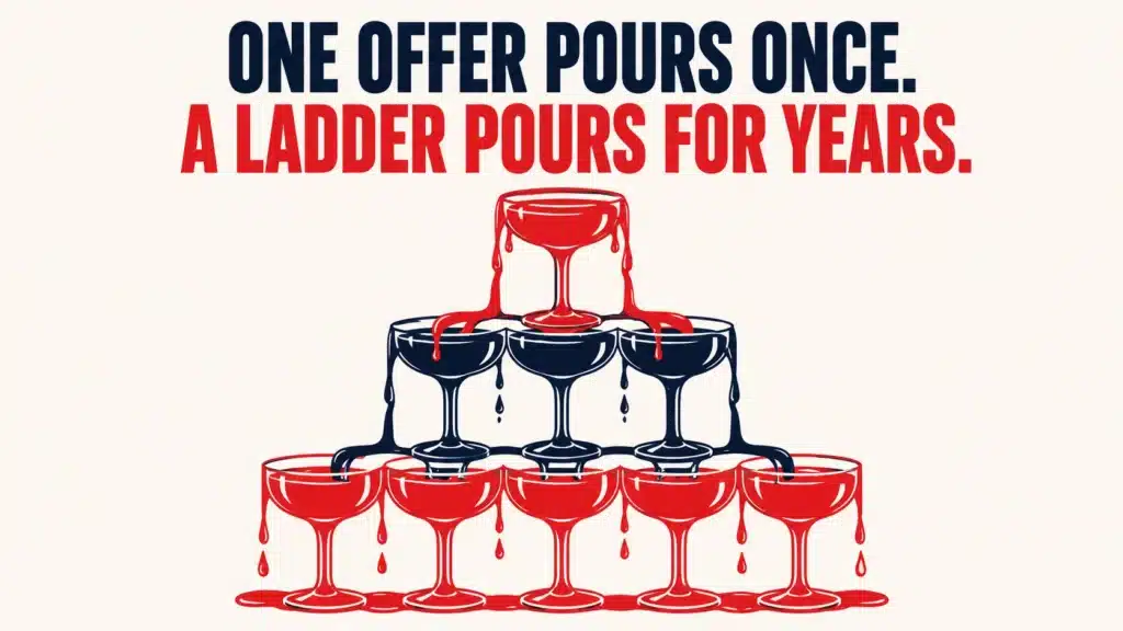 Champagne tower illustration with a single top glass pouring down through multiple tiers, representing a value ladder where one webinar funnel feeds offers at every price point