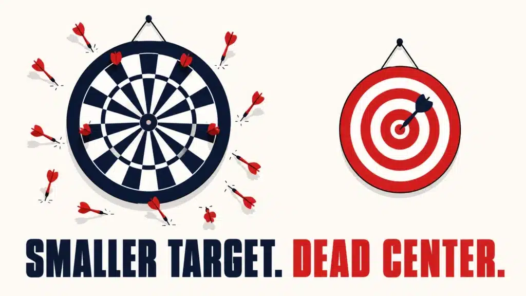 Split illustration comparing darts scattered across a large dartboard on the left to a single dart hitting dead centre on a small target on the right, representing a narrow well-matched audience outperforming a broad loosely-interested one