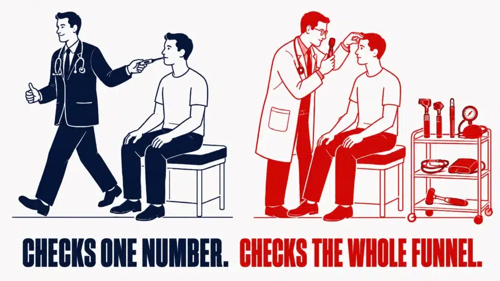 Split illustration comparing a doctor taking a quick temperature reading on the left to a doctor doing a full physical exam with equipment cart on the right, representing shallow versus full-funnel metric tracking