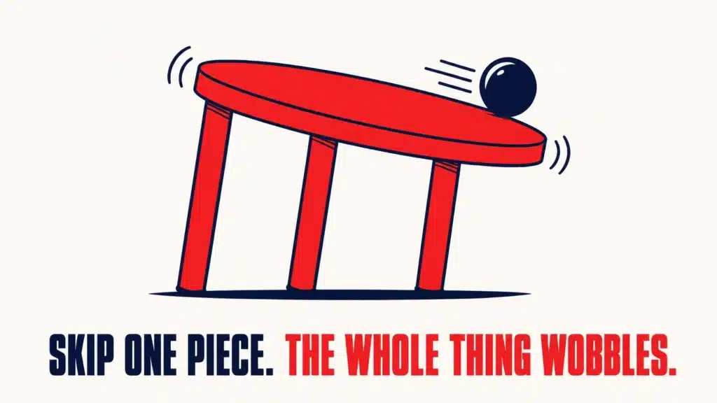 Illustration of a red three-legged stool wobbling as a dark ball rolls off the tilted seat, representing an unstable system missing a piece